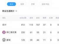 米兰体育官网登录入口-德转预测加拉塔萨雷主力：奥斯梅恩&amp;萨内领衔，拜仁曼城各3将