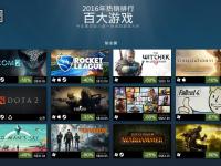 米兰体育登录-Steam玩家等级再创新高阿联酋富豪奢华操作单次活动挥金35万美元的简单介绍