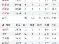 米兰体育官网登录入口-国足评分：韦世豪替补登场最高分防守端集体不及格