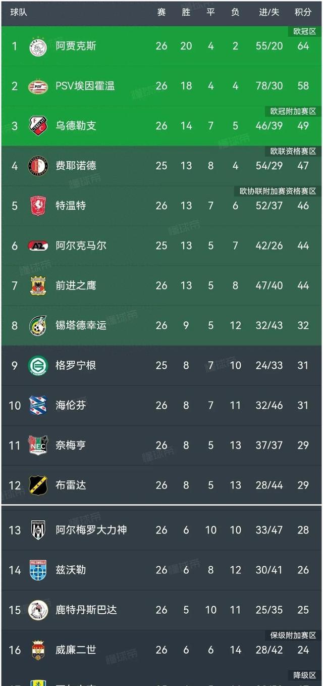 阿贾克斯轻取对手，继续保持不败状态的简单介绍