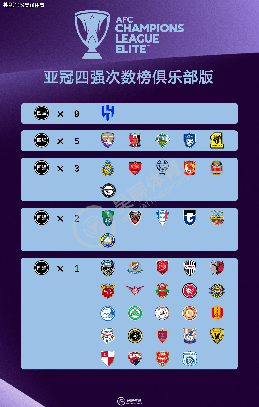 亚洲顶级俱乐部足球比赛最新动态