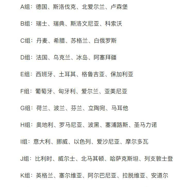 欧预赛决赛抽签仪式举行，各队分组揭晓的简单介绍
