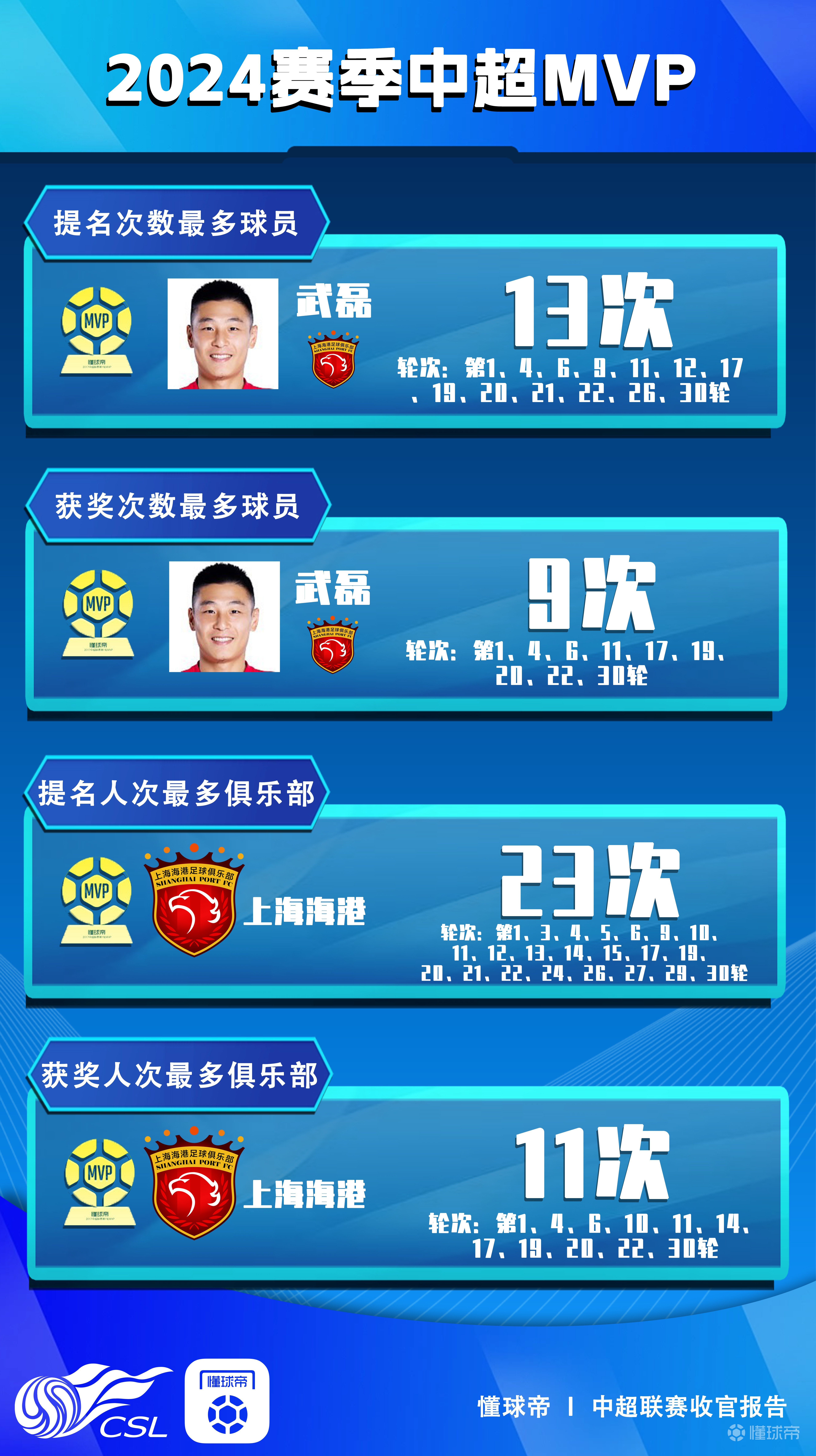 世俱杯最佳球员奖项预测