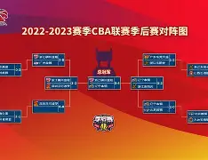 关于季后赛八强对阵：辽宁vs深圳广东vs广厦的信息