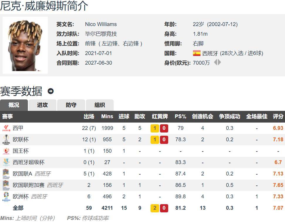 尼科·威廉姆斯正式通知毕尔巴鄂：我要去巴萨！6200万欧的简单介绍