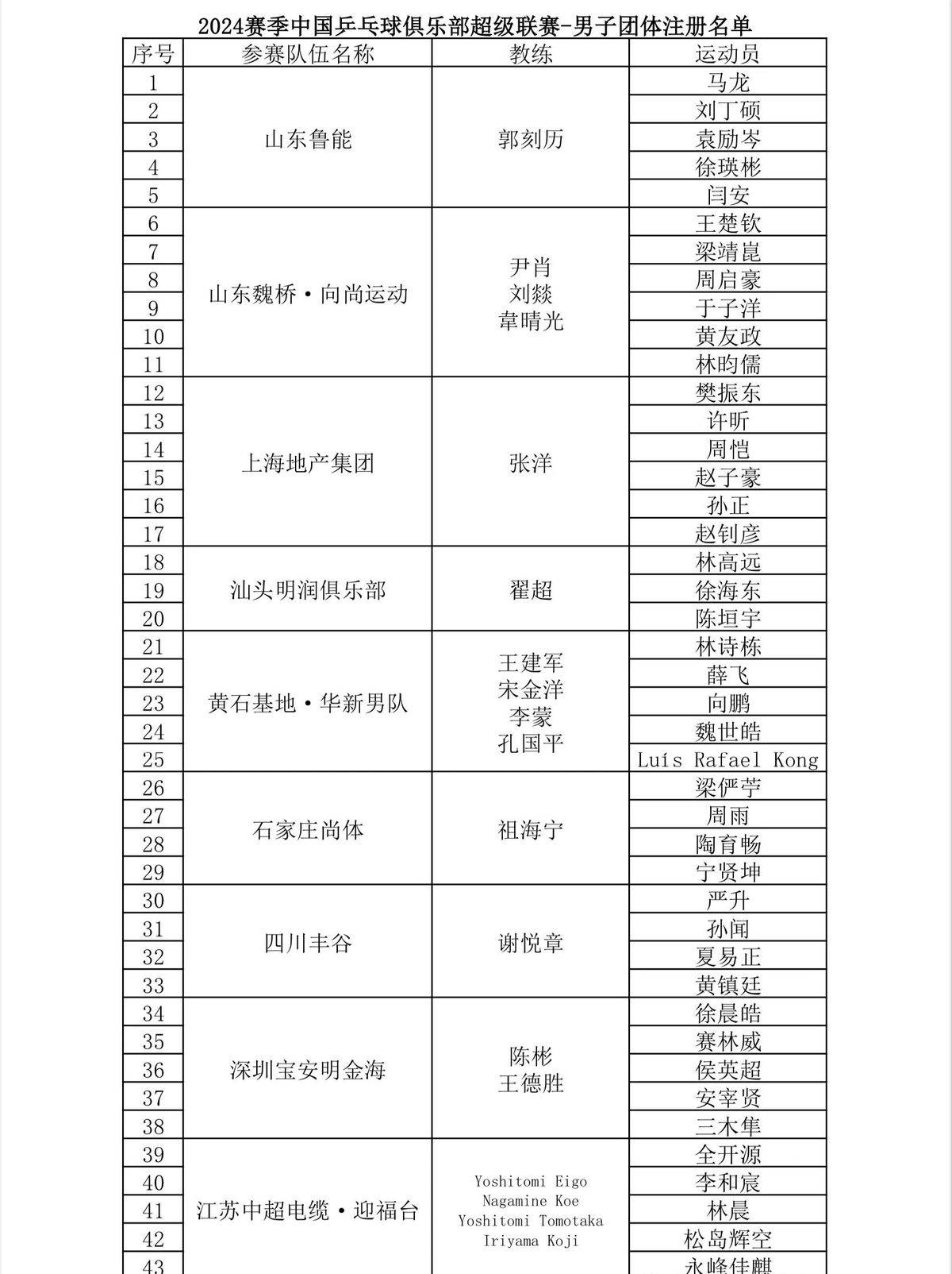 最新排名!朱雨玲陈熠进前十王楚钦逼近第一蒯曼创新高的简单介绍