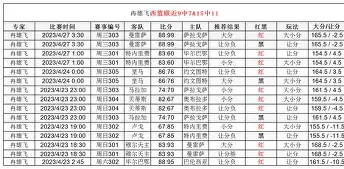3-1，中甲第12掀翻中甲第4，37岁穆谢奎惊艳破门+维尼修斯双响