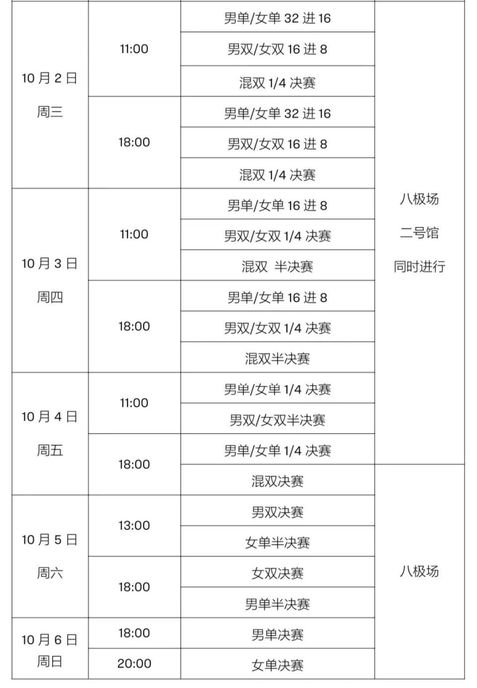 WTT横滨冠军赛首批参赛名单王楚钦孙颖莎领衔