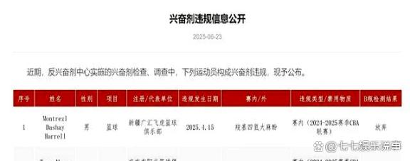 包含中国篮协:积极配合开展调查对兴奋剂零容忍的词条