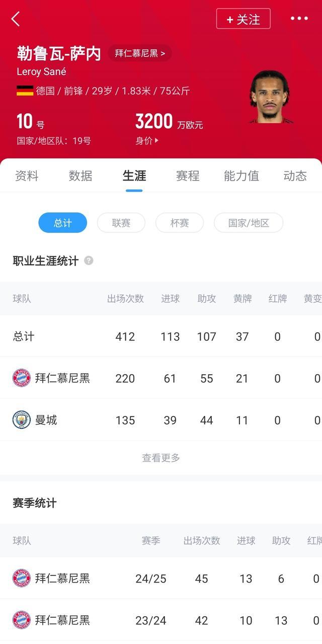 德转预测加拉塔萨雷主力：奥斯梅恩&萨内领衔，拜仁曼城各3将