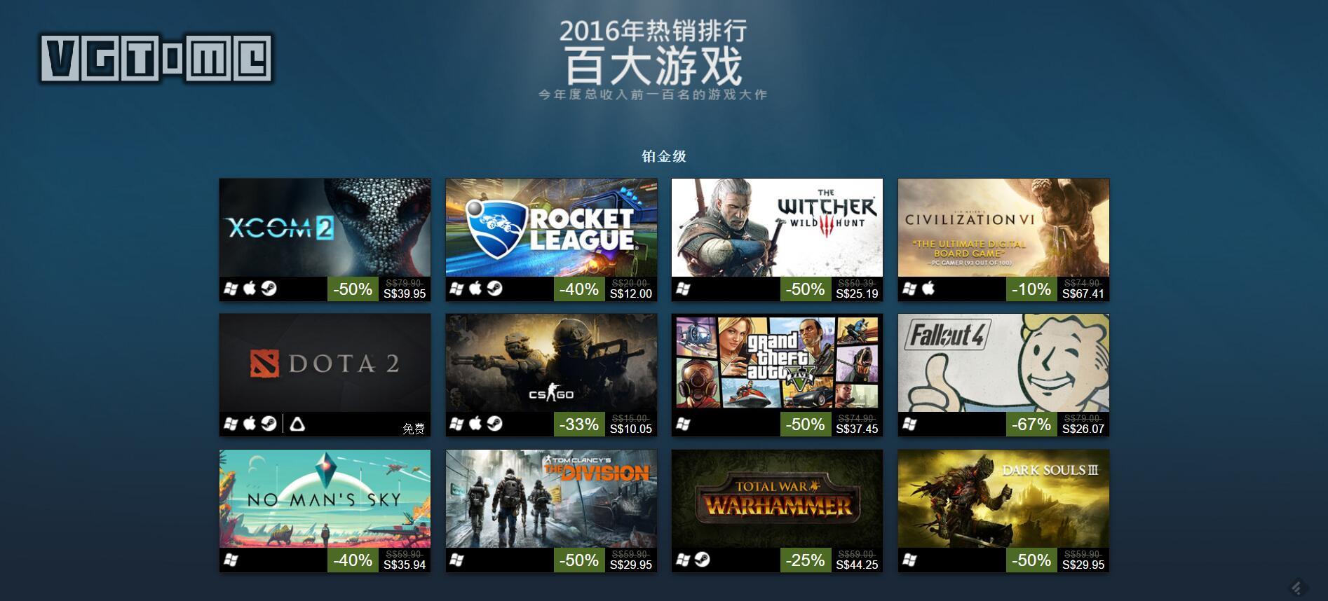 Steam玩家等级再创新高阿联酋富豪奢华操作单次活动挥金35万美元的简单介绍