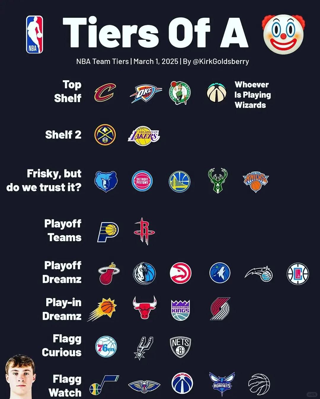 ESPN列出近四年的总冠军球队并发问：哪年最精彩？