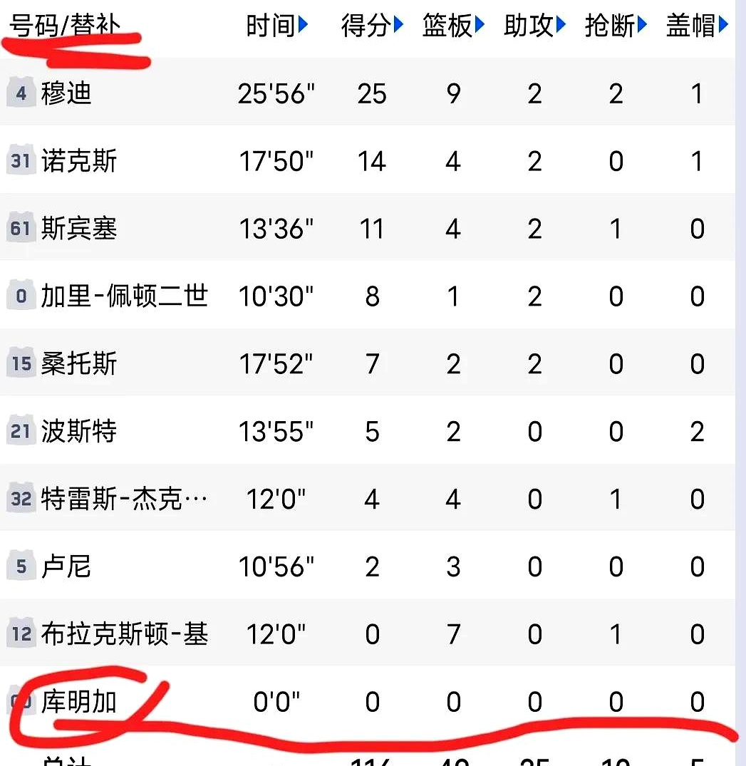 NBA-国王报价库明加勇士要不受保护首轮签