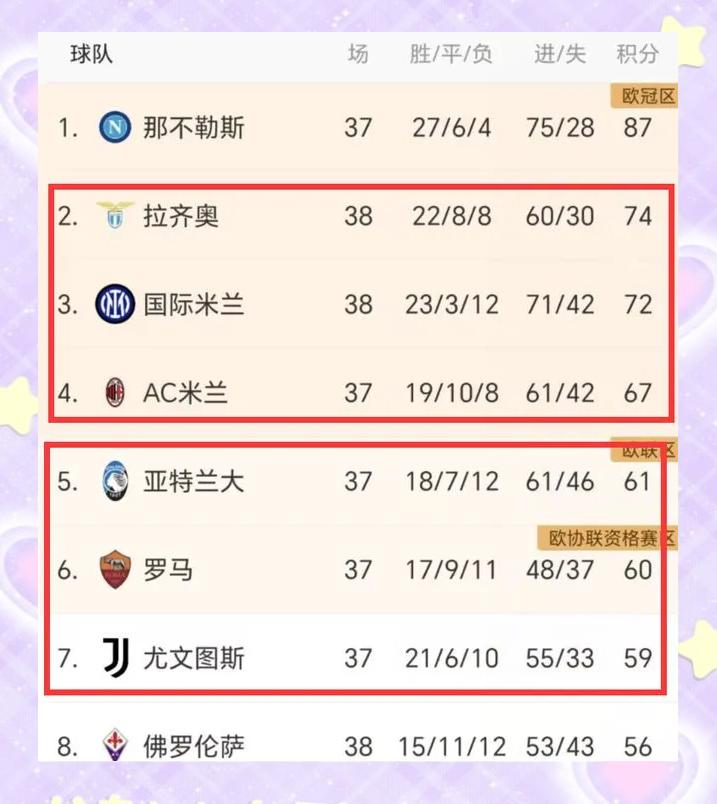 拉齐奥客场不敌，积分榜下滑