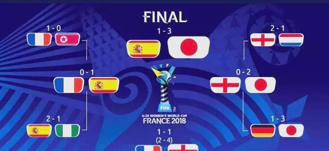 日本女足惊险淘汰英格兰队，晋级四强的简单介绍