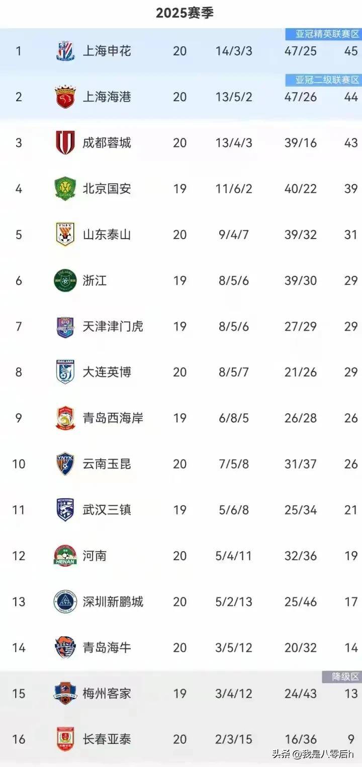 诺德城主场失利，保级之路漫漫的简单介绍