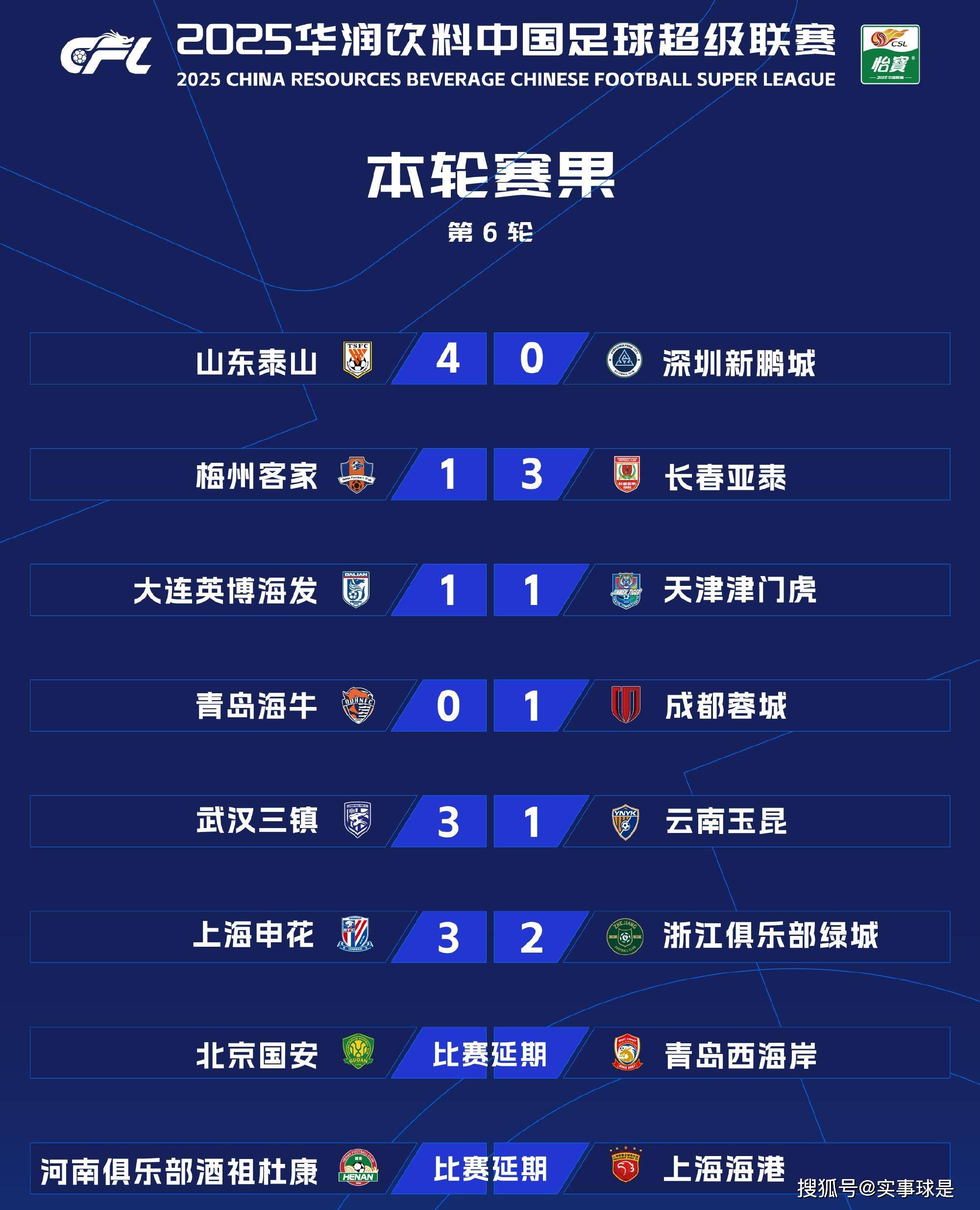 包含中超-戴维森世界波西海岸1-0海牛近7轮首胜的词条
