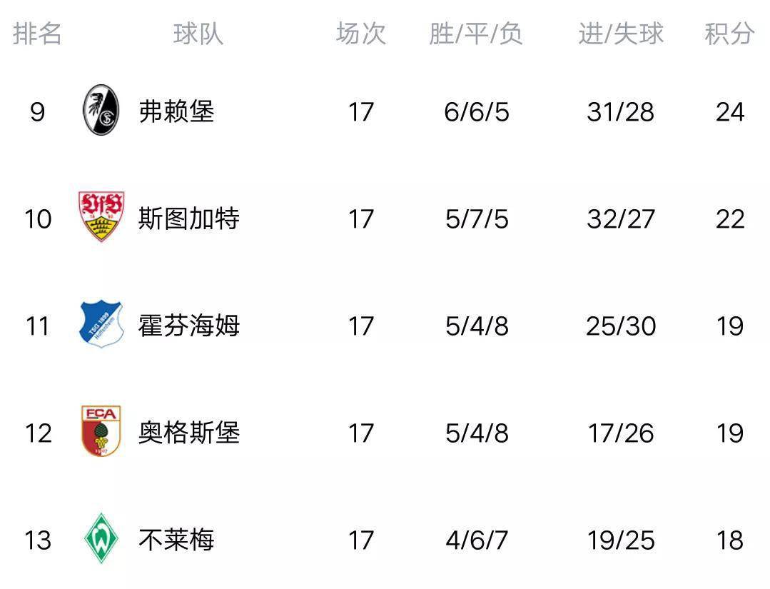 关于莱比锡红牛客场大胜汉诺威，力压拜仁慕尼黑领跑积分榜的信息