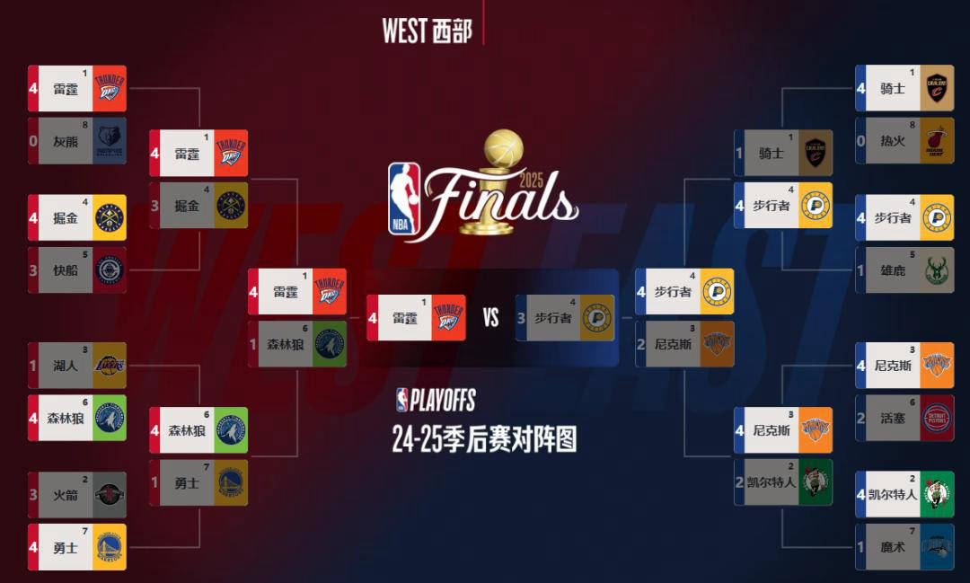 稳定但贵！尼克斯先发五人剩余年薪74亿美元(尼克斯拉拉队)